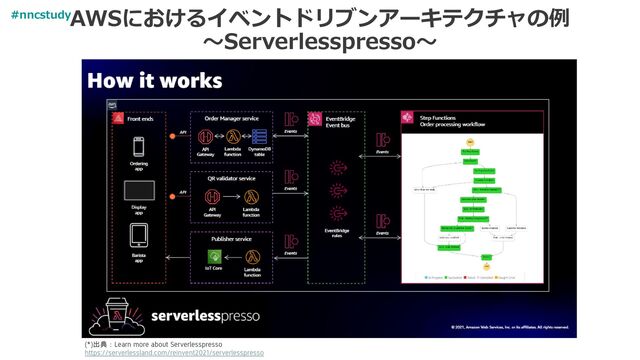 AWSにおけるイベントドリブンアーキテクチャの例
～Serverlesspresso～
(*)出典：Learn more about Serverlesspresso
https://serverlessland.com/reinvent2021/serverlesspresso
#nncstudy
