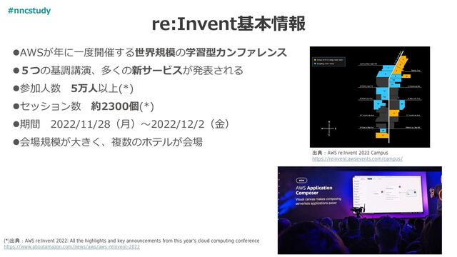 re:Invent基本情報
⚫AWSが年に一度開催する世界規模の学習型カンファレンス
⚫５つの基調講演、多くの新サービスが発表される
⚫参加人数 5万人以上(*)
⚫セッション数 約2300個(*)
⚫期間 2022/11/28（月）～2022/12/2（金）
⚫会場規模が大きく、複数のホテルが会場
(*)出典：AWS re:Invent 2022: All the highlights and key announcements from this year's cloud computing conference
https://www.aboutamazon.com/news/aws/aws-reinvent-2022
出典：AWS re:Invent 2022 Campus
https://reinvent.awsevents.com/campus/
#nncstudy
