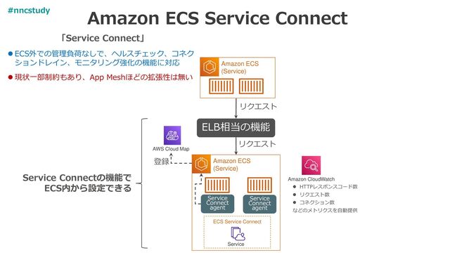 Amazon ECS Service Connect
Amazon ECS
(Service)
AWS Cloud Map
リクエスト
登録
「Service Connect」
⚫ ECS外での管理負荷なしで、ヘルスチェック、コネク
ションドレイン、モニタリング強化の機能に対応
⚫ 現状一部制約もあり、App Meshほどの拡張性は無い
Service
Connect
agent
Service
Connect
agent
ECS Service Connect
Service
ELB相当の機能
リクエスト
Service Connectの機能で
ECS内から設定できる
Amazon CloudWatch
⚫ HTTPレスポンスコード数
⚫ リクエスト数
⚫ コネクション数
などのメトリクスを自動提供
Amazon ECS
(Service)
#nncstudy
