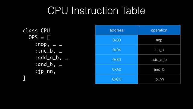 address operation
0x00 nop
0x04 inc_b
0x80 add_a_b
0xA0 and_b
0xC0 jp_nn
CPU Instruction Table
class CPU
OPS = [
:nop, … …
:inc_b, …
:add_a_b, …
:and_b, …
:jp_nn,
]
