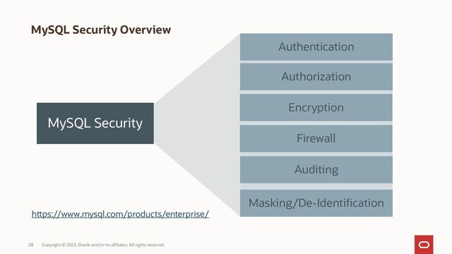 Copyright © 2023, Oracle and/or its affiliates. All rights reserved.
28
MySQL Security Overview
Authentication
Authorization
Encryption
Firewall
MySQL Security
Auditing
Masking/De-Identification
https://www.mysql.com/products/enterprise/
