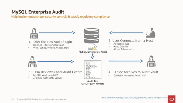 Copyright © 2023, Oracle and/or its affiliates. All rights reserved.
38
MySQL Enterprise Audit
Help implement stronger security controls & satisfy regulatory compliance
1. DBA Enables Audit Plugin
• Defines Filters and Options
• Who, What, Where, When, How
Audit File
(XML or JSON format)
MySQL Enterprise Audit
2. User Connects from a Host
• Authenticates
• Runs Queries
• Alters Tables, etc.
3. DBA Reviews Local Audit Events
• MySQL Workbench EE
• Or other JSON/XML viewer
4. IT Sec Archives to Audit Vault
• Globally Assesses Audit Trail
https://dasini.net/blog/2018/04/04/mysql-security-mysql-enterprise-audit
