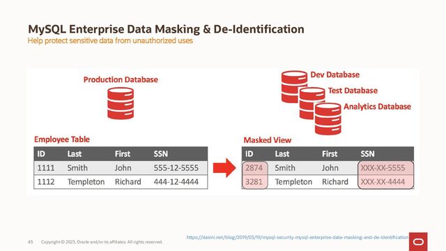 Copyright © 2023, Oracle and/or its affiliates. All rights reserved.
45
MySQL Enterprise Data Masking & De-Identification
Help protect sensitive data from unauthorized uses
https://dasini.net/blog/2019/03/19/mysql-security-mysql-enterprise-data-masking-and-de-identification

