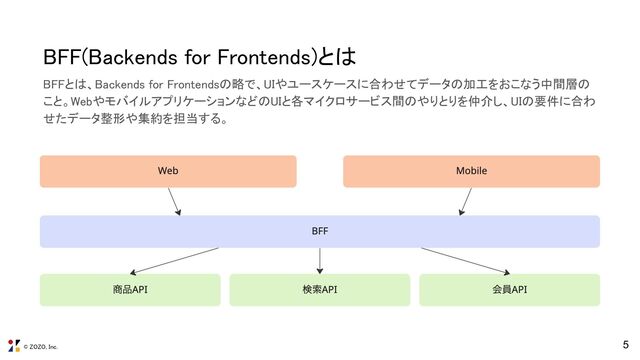 © ZOZO, Inc.
5
BFF(Backends for Frontends)とは 
BFFとは、Backends for Frontendsの略で、UIやユースケースに合わせてデータの加工をおこなう中間層の
こと。WebやモバイルアプリケーションなどのUIと各マイクロサービス間のやりとりを仲介し、UIの要件に合わ
せたデータ整形や集約を担当する。 
