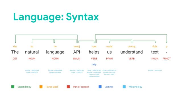 Language: Syntax
