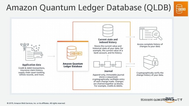© 2019, Amazon Web Services, Inc. or its affiliates. All rights reserved.
Amazon Quantum Ledger Database (QLDB)
2019/05 QLDBPreview
