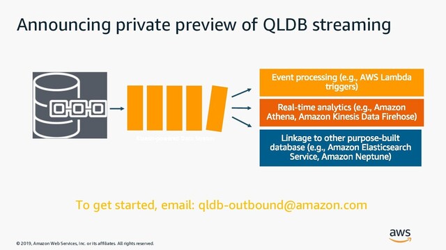 © 2019, Amazon Web Services, Inc. or its affiliates. All rights reserved.
Announcing private preview of QLDB streaming
To get started, email: qldb-outbound@amazon.com
