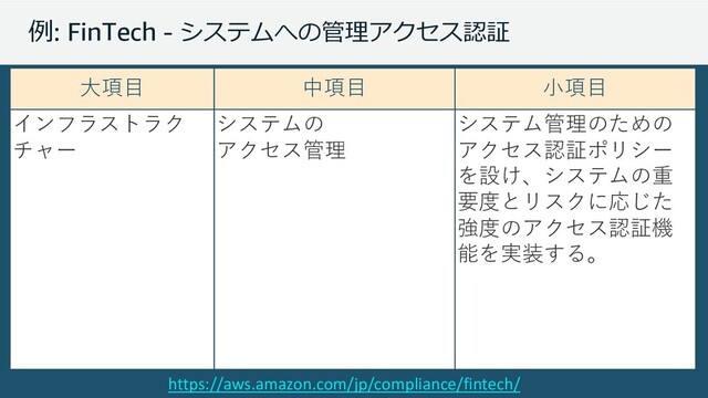 © 2019, Amazon Web Services, Inc. or its affiliates. All rights reserved.
: FinTech -  

https://aws.amazon.com/jp/compliance/fintech/
)". *". %".




0
0


,&
'
$
/+ 
!+
,&
-#(
