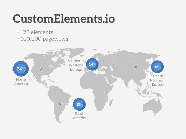 CustomElements.io
13%
24%
14%
+ 170 elements
+ 100,000 pageviews
North
America
South
America
Southern/
Western
Europe
Eastern/
Northern
Europe
13%
