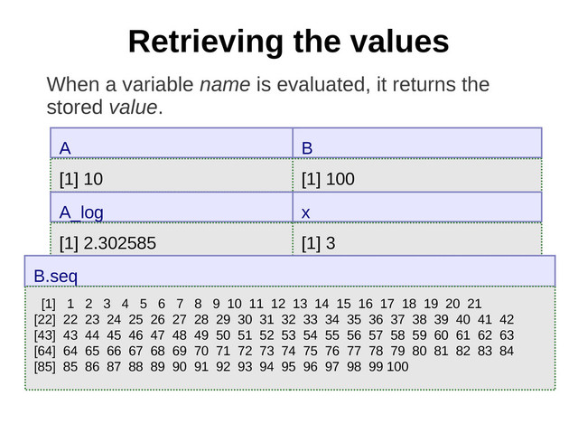 Retrieving the values
When a variable name is evaluated, it returns the
stored value.
A
[1] 10
B
[1] 100
A_log
[1] 2.302585
x
[1] 3
B.seq
[1] 1 2 3 4 5 6 7 8 9 10 11 12 13 14 15 16 17 18 19 20 21
[22] 22 23 24 25 26 27 28 29 30 31 32 33 34 35 36 37 38 39 40 41 42
[43] 43 44 45 46 47 48 49 50 51 52 53 54 55 56 57 58 59 60 61 62 63
[64] 64 65 66 67 68 69 70 71 72 73 74 75 76 77 78 79 80 81 82 83 84
[85] 85 86 87 88 89 90 91 92 93 94 95 96 97 98 99 100
