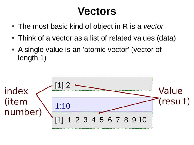Vectors
●
The most basic kind of object in R is a vector
●
Think of a vector as a list of related values (data)
●
A single value is an 'atomic vector' (vector of
length 1)
[1] 2
1:10
index
(item
number)
Value
(result)
[1] 1 2 3 4 5 6 7 8 9 10
