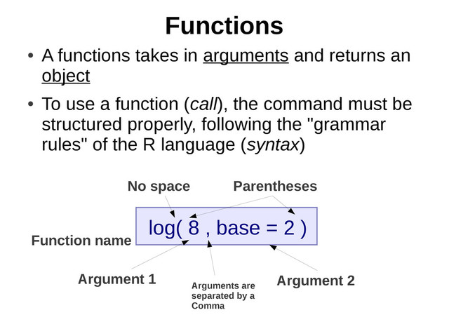 Functions
●
A functions takes in arguments and returns an
object
●
To use a function (call), the command must be
structured properly, following the "grammar
rules" of the R language (syntax)
log( 8 , base = 2 )
Function name
No space Parentheses
Argument 2
Arguments are
separated by a
Comma
Argument 1
