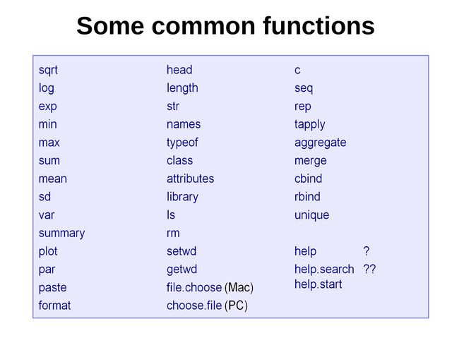 Some common functions
