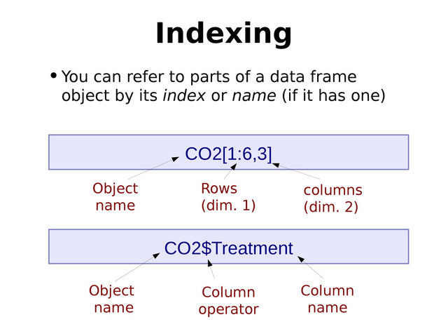 •You can refer to parts of a data frame
object by its index or name (if it has one)
CO2$Treatment
Indexing
CO2[1:6,3]
Object
name
Rows
(dim. 1)
columns
(dim. 2)
Object
name
Column
operator
Column
name
