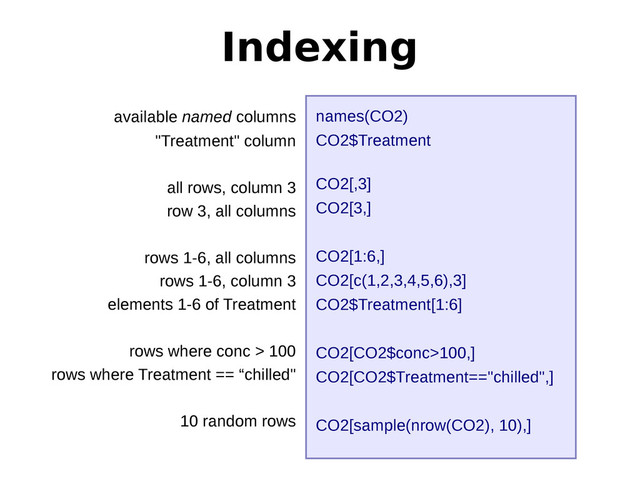 Indexing
names(CO2)
CO2$Treatment
CO2[,3]
CO2[3,]
CO2[1:6,]
CO2[c(1,2,3,4,5,6),3]
CO2$Treatment[1:6]
CO2[CO2$conc>100,]
CO2[CO2$Treatment=="chilled",]
CO2[sample(nrow(CO2), 10),]
available named columns
"Treatment" column
all rows, column 3
row 3, all columns
rows 1-6, all columns
rows 1-6, column 3
elements 1-6 of Treatment
rows where conc > 100
rows where Treatment == “chilled"
10 random rows

