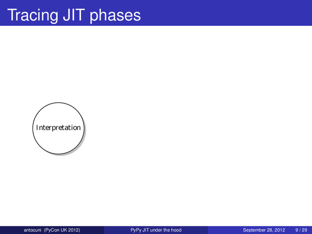 Tracing JIT phases
Interpretation
antocuni (PyCon UK 2012) PyPy JIT under the hood September 28, 2012 9 / 29
