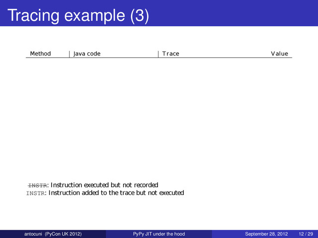 Tracing example (3)
INSTR: Instruction executed but not recorded
INSTR: Instruction added to the trace but not executed
Method Java code Trace Value
antocuni (PyCon UK 2012) PyPy JIT under the hood September 28, 2012 12 / 29
