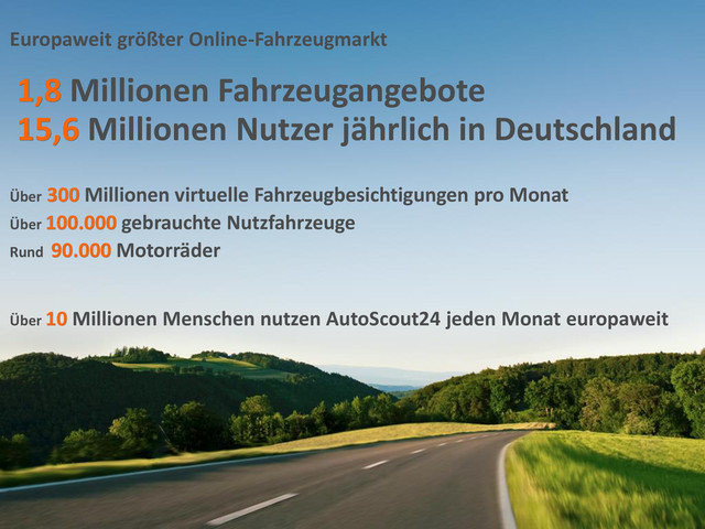 Über 300 Millionen virtuelle Fahrzeugbesichtigungen pro Monat
15,6 Millionen Nutzer jährlich in Deutschland
1,8 Millionen Fahrzeugangebote
Europaweit größter Online-Fahrzeugmarkt
Über 10 Millionen Menschen nutzen AutoScout24 jeden Monat europaweit
Rund 90.000 Motorräder
Über 100.000 gebrauchte Nutzfahrzeuge
