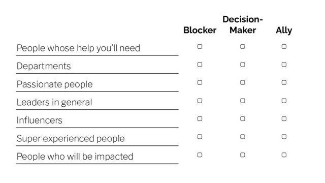 Blocker
Decision-
Maker Ally
People whose help you’ll need ▢ ▢ ▢
Departments ▢ ▢ ▢
Passionate people ▢ ▢ ▢
Leaders in general ▢ ▢ ▢
Inﬂuencers ▢ ▢ ▢
Super experienced people ▢ ▢ ▢
People who will be impacted ▢ ▢ ▢
