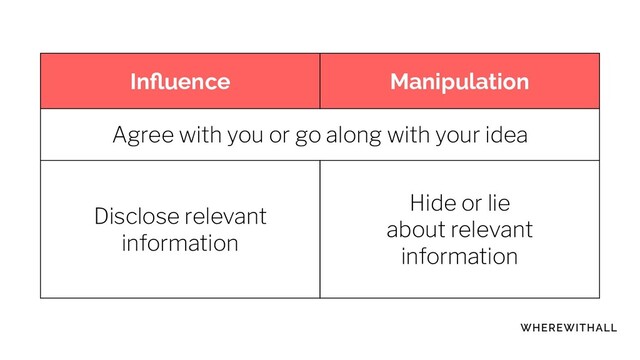 Inﬂuence Manipulation
Agree with you or go along with your idea
Disclose relevant
information
Hide or lie
about relevant
information
