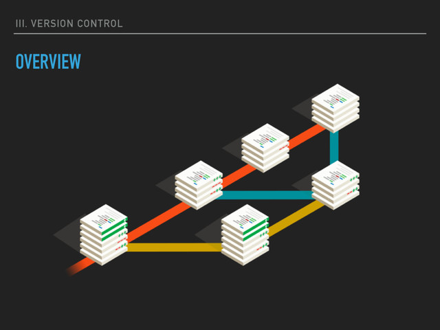 III. VERSION CONTROL
OVERVIEW
