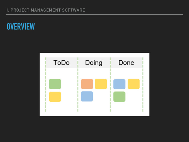 I. PROJECT MANAGEMENT SOFTWARE
OVERVIEW
