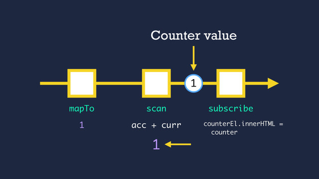 1
mapTo subscribe
scan
1
acc + curr
1
Counter value
counterEl.innerHTML =
counter
