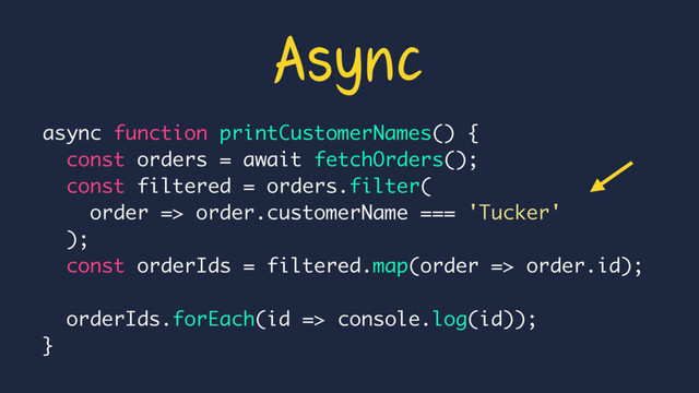 Async
async function printCustomerNames() {
const orders = await fetchOrders();
const filtered = orders.filter(
order => order.customerName === 'Tucker'
);
const orderIds = filtered.map(order => order.id);
orderIds.forEach(id => console.log(id));
}
