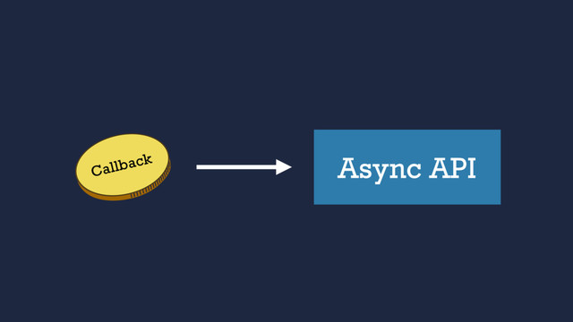 Async API
Callback

