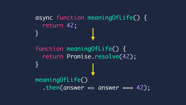 async function meaningOfLife() {
return 42;
}
function meaningOfLife() {
return Promise.resolve(42);
}
meaningOfLife()
.then(answer => answer === 42);
