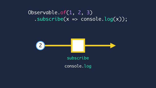 Observable.of(1, 2, 3)
.subscribe(x => console.log(x));
console.log
subscribe
2
