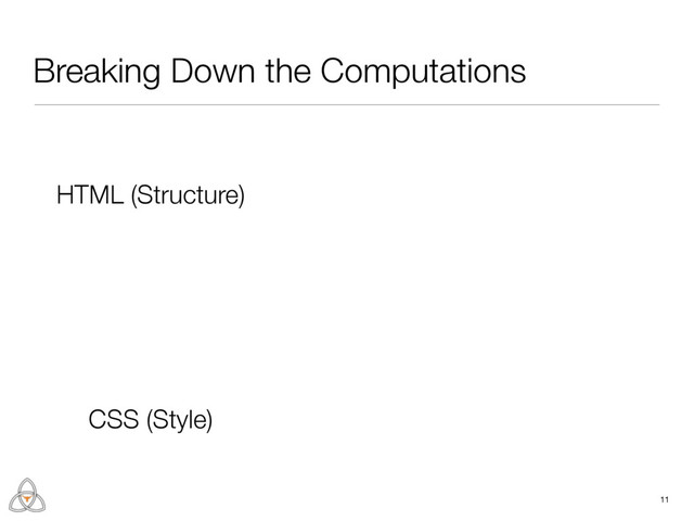 Breaking Down the Computations
11
HTML (Structure)
CSS (Style)
