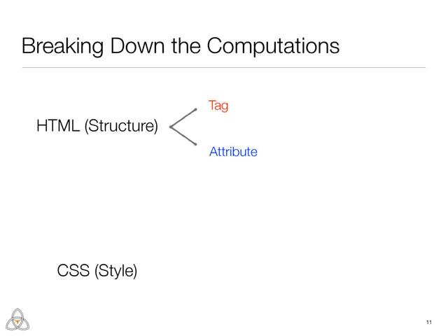 Breaking Down the Computations
11
Tag
Attribute
HTML (Structure)
CSS (Style)
