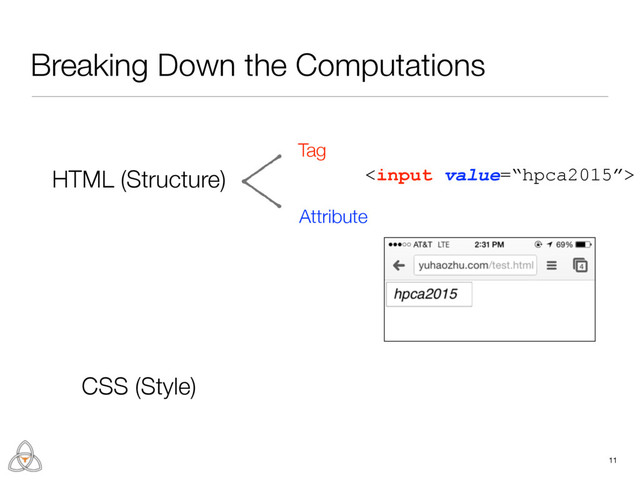 Breaking Down the Computations
11
Tag
Attribute
HTML (Structure)
CSS (Style)

