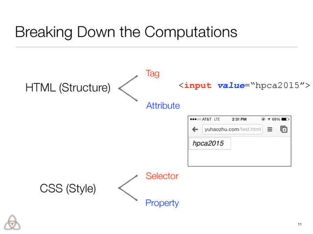 Breaking Down the Computations
11
Tag
Attribute
HTML (Structure)
CSS (Style)
Selector
Property

