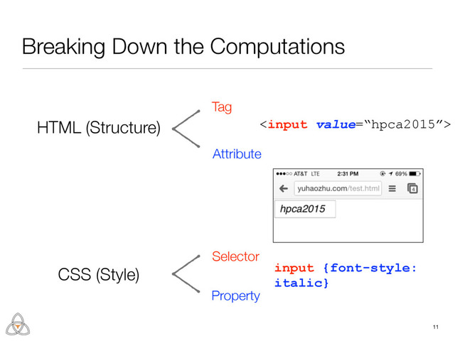 Breaking Down the Computations
11
Tag
Attribute
HTML (Structure)
CSS (Style)
Selector
Property

input {font-style:
italic}
