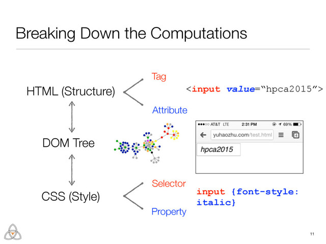 Breaking Down the Computations
11
DOM Tree
Tag
Attribute
HTML (Structure)
CSS (Style)
Selector
Property

input {font-style:
italic}
