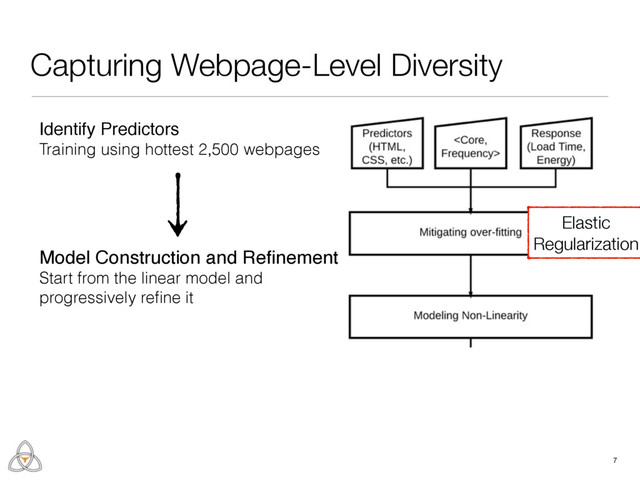 Capturing Webpage-Level Diversity
17
Identify Predictors
Training using hottest 2,500 webpages
Model Construction and Reﬁnement
Start from the linear model and
progressively reﬁne it
Model Validation
Validating on another 2,500 webpages
Elastic
Regularization
