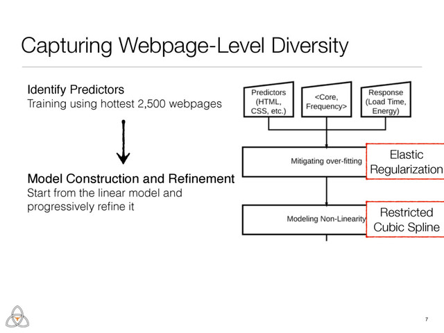 Capturing Webpage-Level Diversity
17
Identify Predictors
Training using hottest 2,500 webpages
Model Construction and Reﬁnement
Start from the linear model and
progressively reﬁne it
Model Validation
Validating on another 2,500 webpages
Elastic
Regularization
Restricted
Cubic Spline
