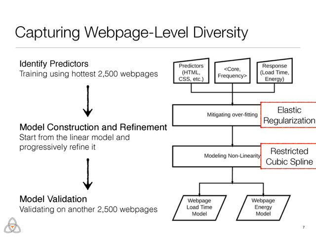 Capturing Webpage-Level Diversity
17
Identify Predictors
Training using hottest 2,500 webpages
Model Construction and Reﬁnement
Start from the linear model and
progressively reﬁne it
Model Validation
Validating on another 2,500 webpages
Elastic
Regularization
Restricted
Cubic Spline
