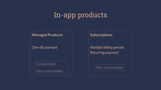 Subscriptions
Multiple billing periods
Recurring payment
Managed Products
One-off payment
Consumable
Non-consumable
Non-consumable
In-app products

