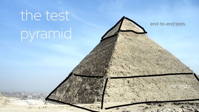 IBM Cloud © 2020 IBM Corporation
the test
pyramid end-to-end tests
unit tests
