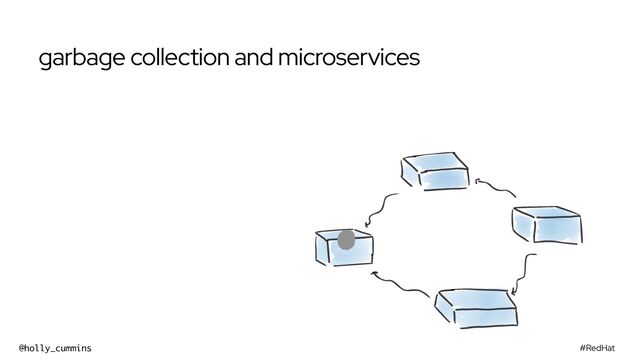 #RedHat
@holly_cummins
garbage collection and microservices
