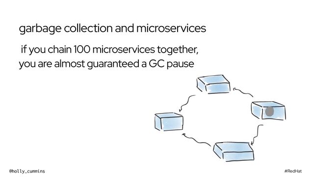 #RedHat
@holly_cummins
garbage collection and microservices
if you chain 100 microservices together,
you are almost guaranteed a GC pause
