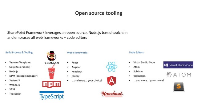 Open source tooling
SharePoint Framework leverages an open source, Node.js based toolchain
and embraces all web frameworks + code editors
Build Process & Tooling
• Yeoman Templates
• Gulp (task runner)
• Node.js
• NPM (package manager)
• SystemJS
• Webpack
• SASS
• TypeScript
Web Frameworks
• React
• Angular
• Knockout
• jQuery
• … and more… your choice!
Code Editors
• Visual Studio Code
• Atom
• Sublime
• Webstorm
• … and more… your choice!
