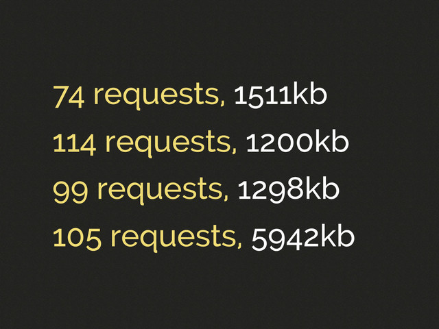 74 requests, 1511kb
114 requests, 1200kb
99 requests, 1298kb
105 requests, 5942kb
