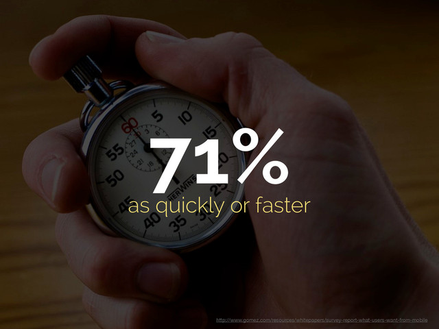 71%
as quickly or faster
http://www.gomez.com/resources/whitepapers/survey-report-what-users-want-from-mobile
