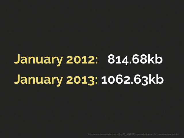 January 2012: 814.68kb
January 2013: 1062.63kb
http://www.stevesouders.com/blog/2013/04/05/page-weight-grows-24-year-over-year-not-44/
