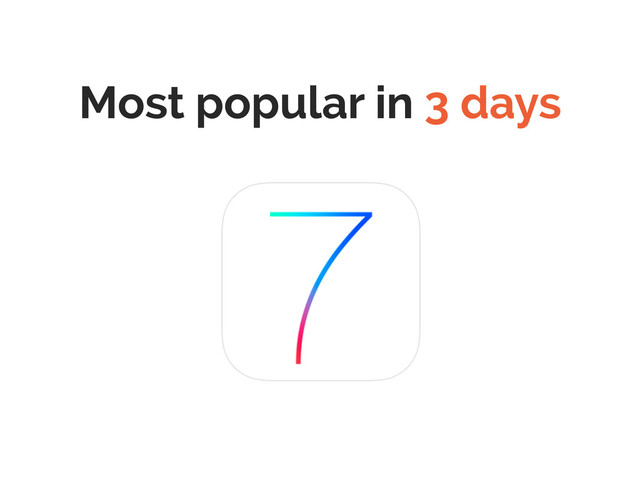 Most popular in 3 days
