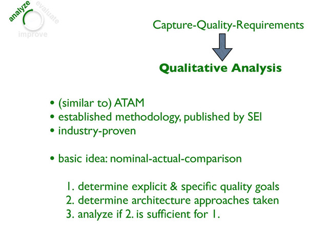 Capture-Quality-Requirements
Qualitative Analysis
• (similar to) ATAM
• established methodology, published by SEI
• industry-proven
• basic idea: nominal-actual-comparison
1. determine explicit & speciﬁc quality goals
2. determine architecture approaches taken
3. analyze if 2. is sufﬁcient for 1.
analyze evaluate
improve

